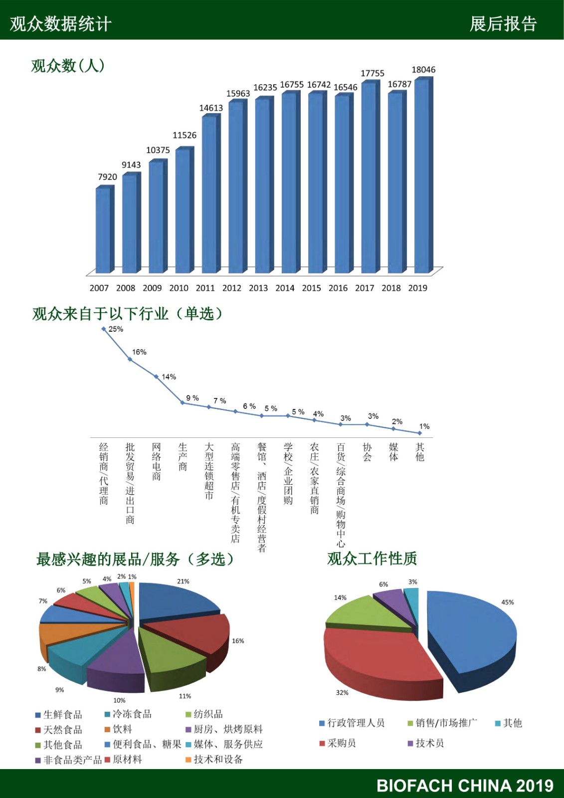 亞洲國際有機產(chǎn)品博覽會