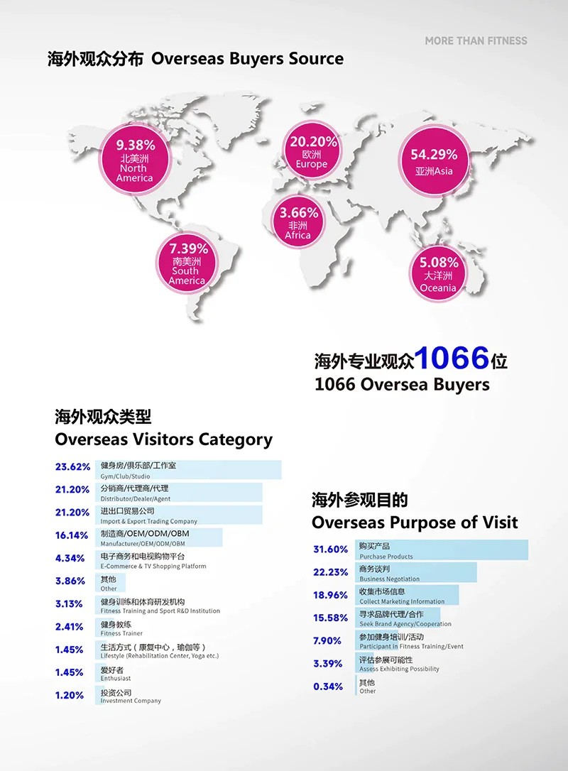 中國（上海）國際健身、康體休閑展覽會