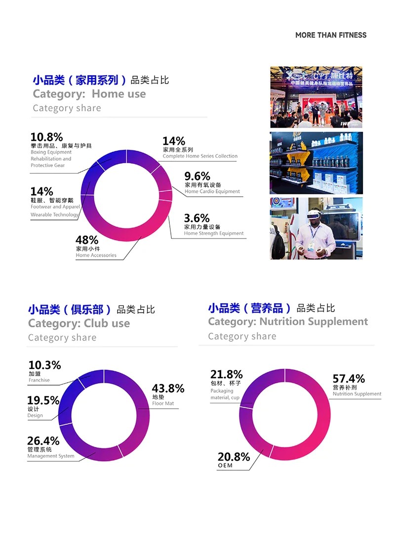 中國（上海）國際健身、康體休閑展覽會