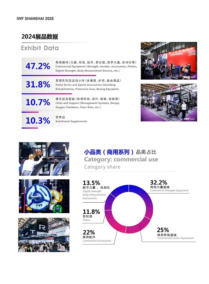 中國（上海）國際健身、康體休閑展覽會